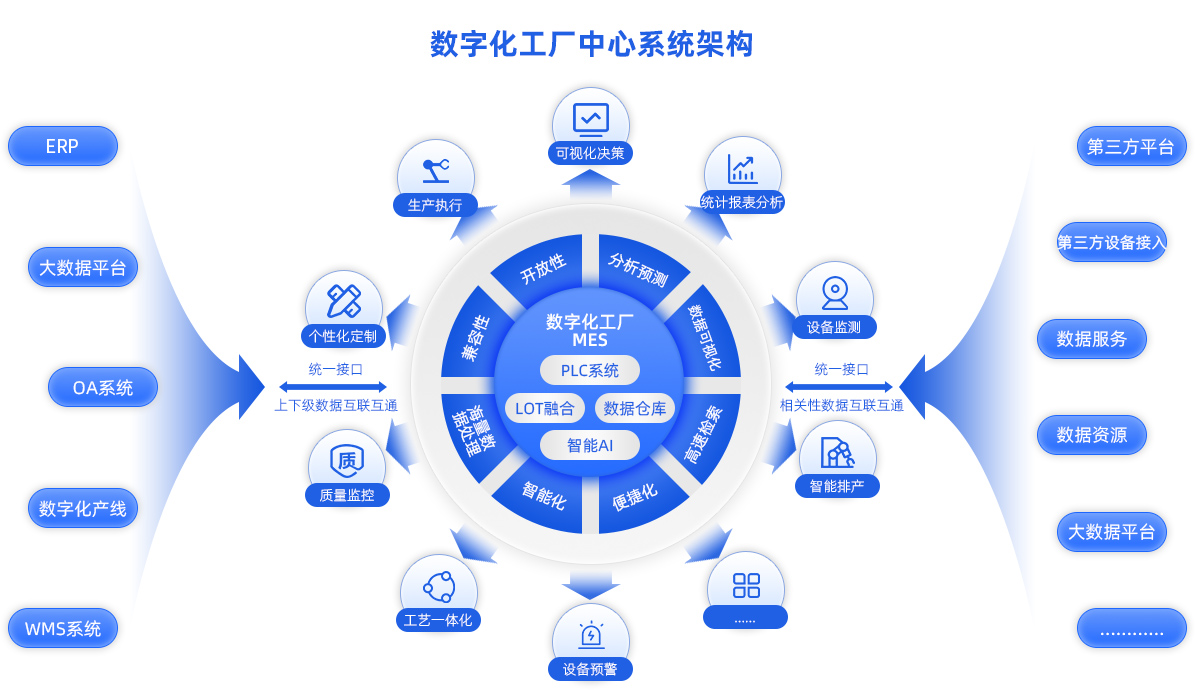 數(shù)字化工廠中心系統(tǒng)架構(gòu).jpg